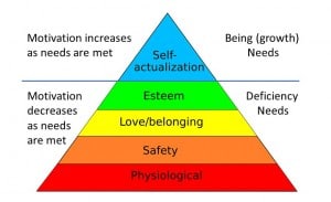 Abraham Maslow